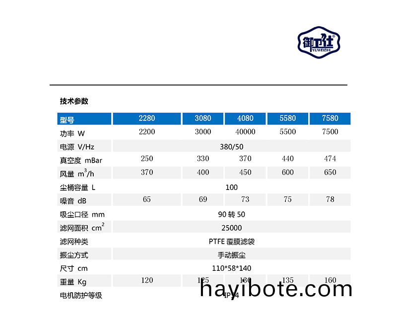 禦(yu)衞(wei)仕380V工(gong)業吸塵(chen)器YC-2280/YC-3080/YC-4080/YC-5580/YC-7580