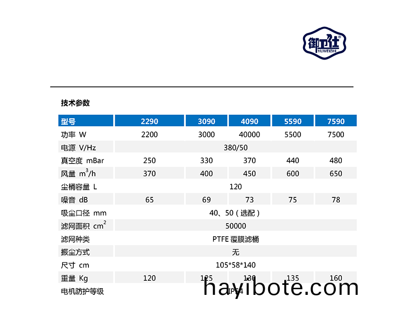禦衞(wei)仕380V工(gong)業(ye)吸塵(chen)器YC-2290/YC-3090/YC-4090/YC-5590/YC-7590
