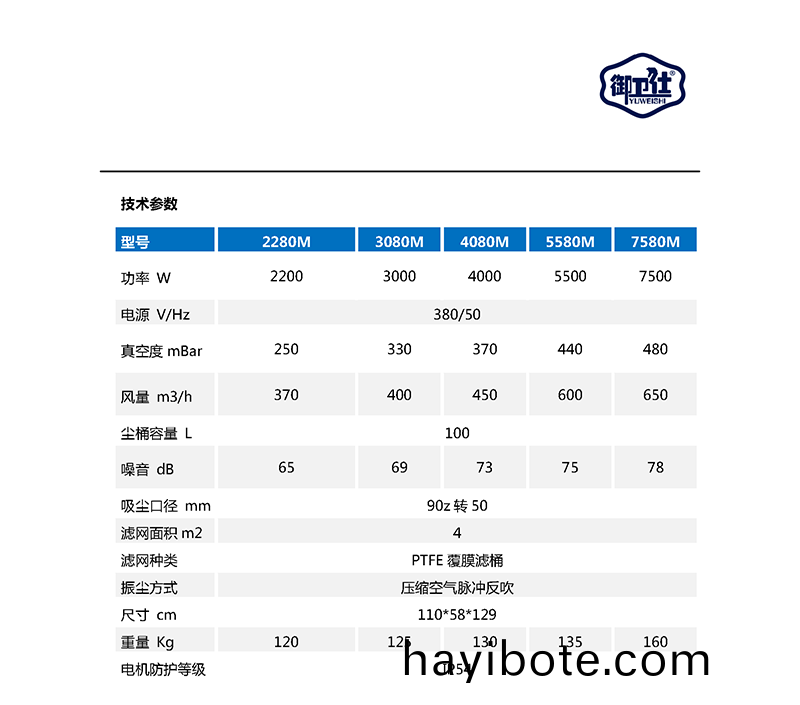 禦(yu)衞仕380V衇(mai)衝工業(ye)吸(xi)塵器(qi)YC-2280M/YC-3080M/YC-4080M/YC-5580M/YC-7580M