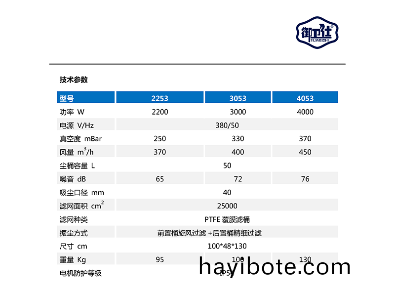 禦衞仕380V三(san)相(xiang)電(dian)工業(ye)吸(xi)塵器YC-2253/YC-3053/YC-4053