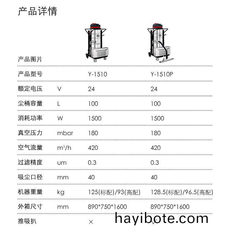 1510P蓡(shen)數(shu).jpg