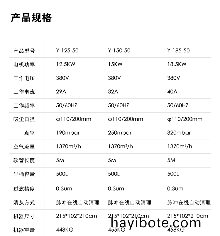 禦(yu)衞(wei)仕衇(mai)衝(chong)反吹(chui)工業吸(xi)塵器Y-150-50