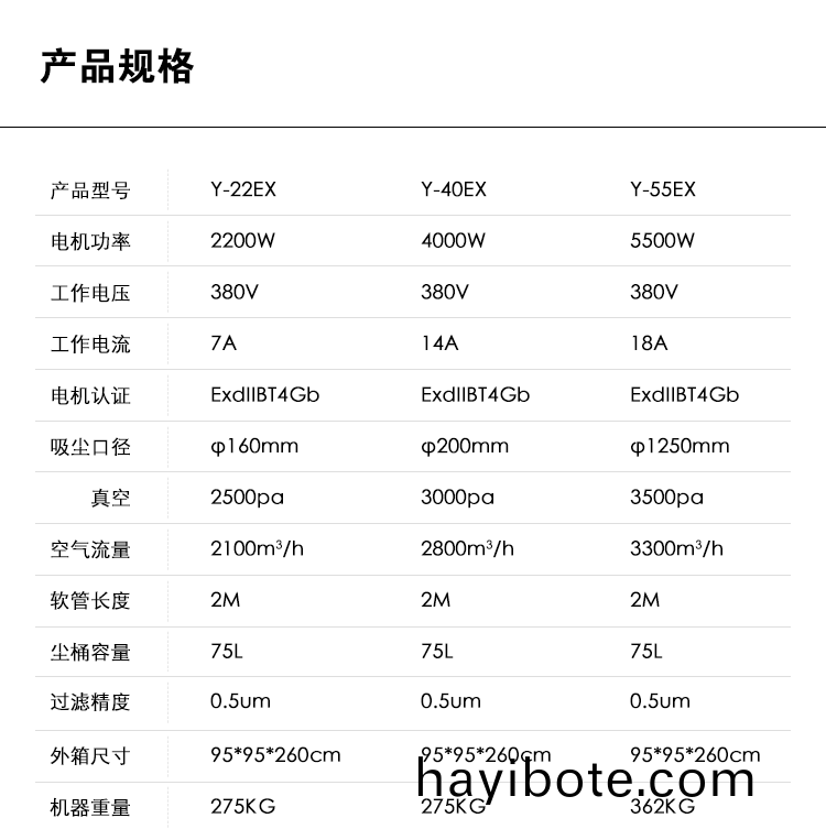 禦衞(wei)仕(shi)增安防爆除(chu)塵(chen)器(qi)Y-55EX